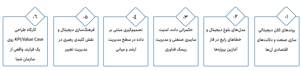 آموزش تحول دیجیتال صنعتی برای مدیران و تیم‌های IT در صنایع فولاد، معدن، نفت و گاز و پتروشیمی