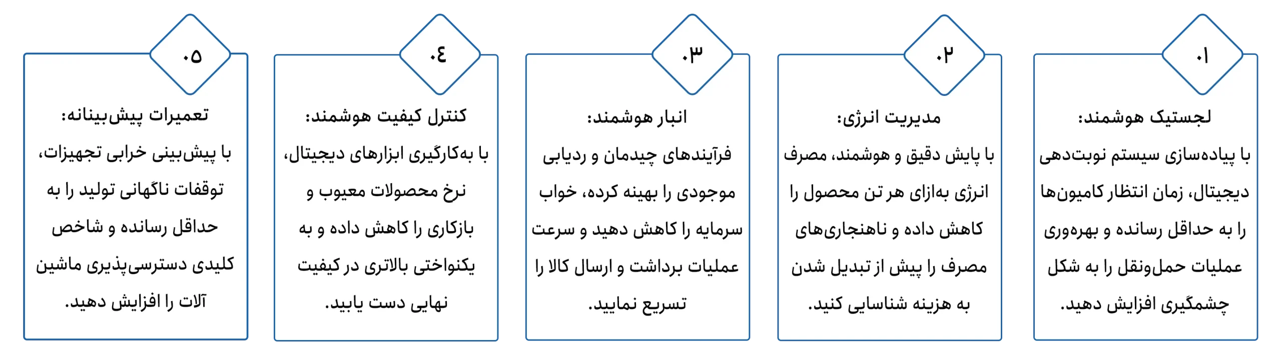 حوزه‌های کاربردی خلق تجربه دیجیتال صنعتی در لجستیک هوشمند، مدیریت انرژی، انبار هوشمند، کنترل کیفیت و تعمیرات پیش‌بینانه