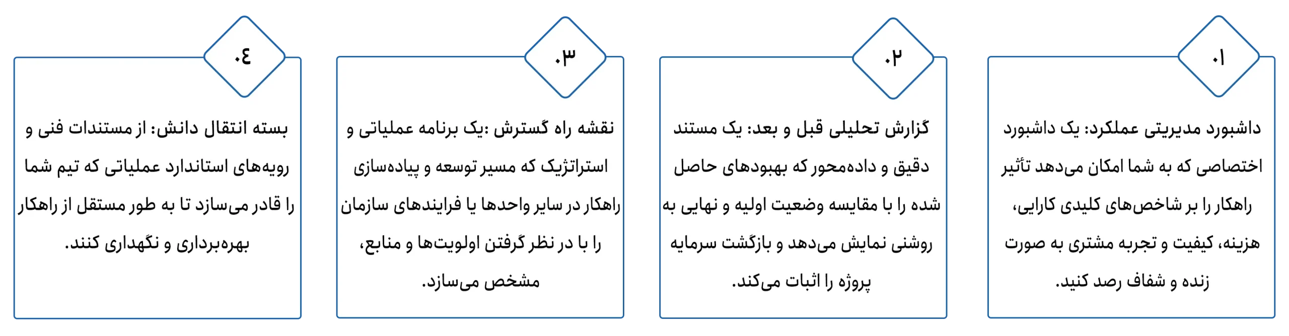 خروجی‌های بسته خلق تجربه دیجیتال صنعتی شامل داشبورد عملکرد، گزارش قبل‌و‌بعد، نقشه راه گسترش و بسته انتقال دانش